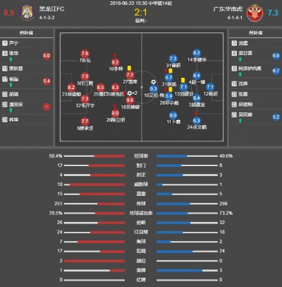 中超赛后球员评分 球员表现如何评分-第2张图片-www.211178.com_果博福布斯