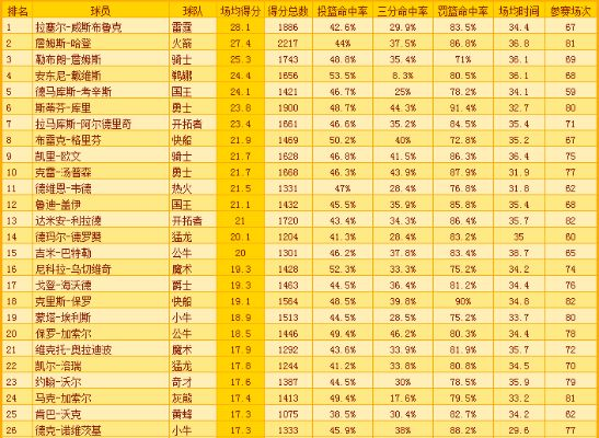 2015年NBA球队实力排名大介绍-第2张图片-www.211178.com_果博福布斯