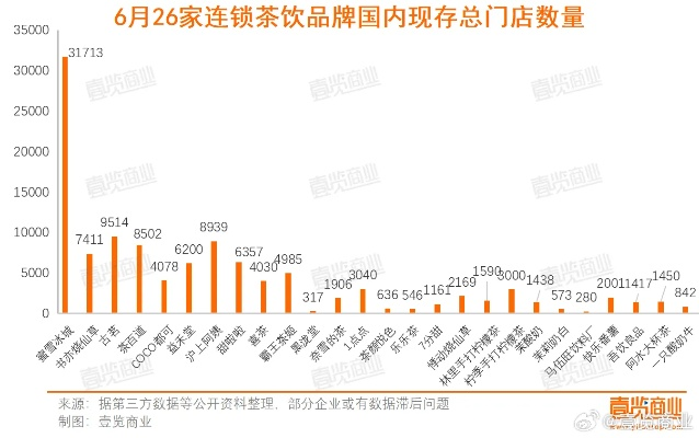 奶茶店预测欧洲杯 奶茶市场销量预测-第2张图片-www.211178.com_果博福布斯