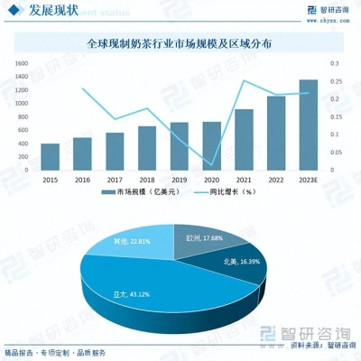 奶茶店预测欧洲杯 奶茶市场销量预测-第3张图片-www.211178.com_果博福布斯