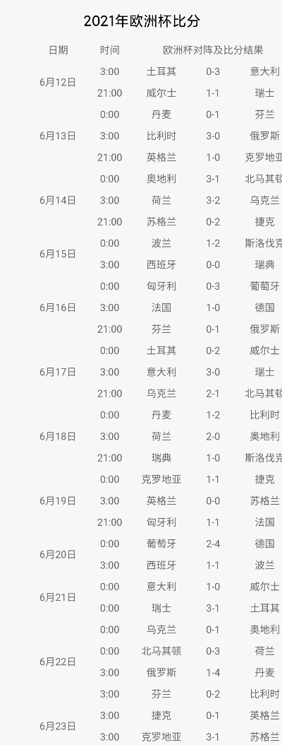 73欧洲杯预测 欧洲杯7月7日预测比分-第2张图片-www.211178.com_果博福布斯